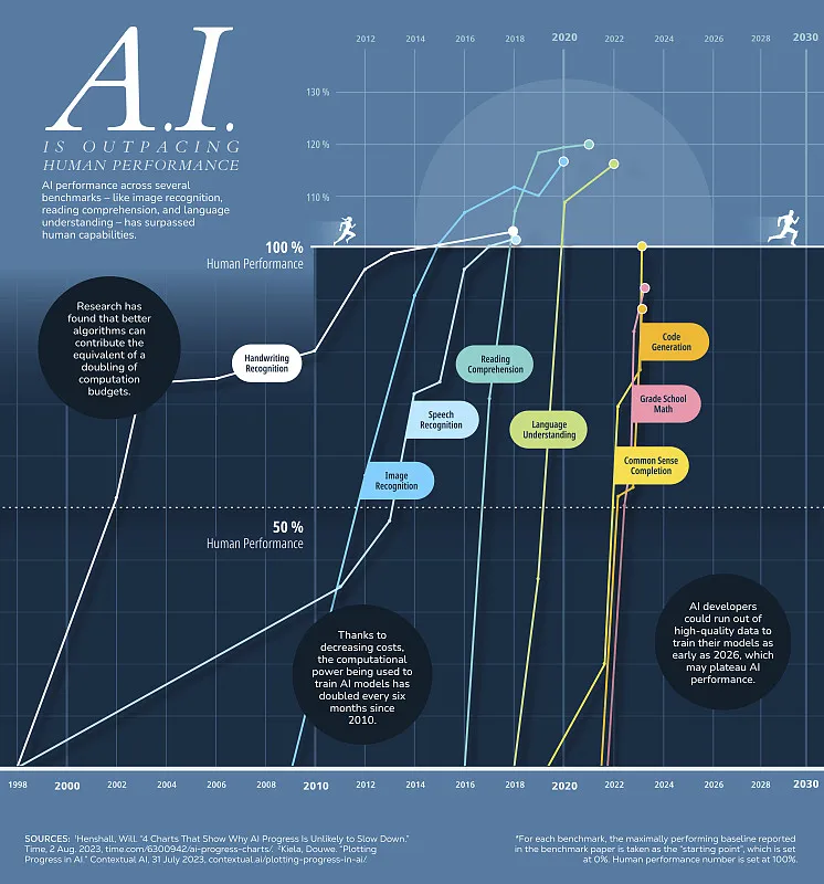 当巨头“互抱大腿”：110亿美元收购背后的数据AI革命 - 新媒体情报驿站